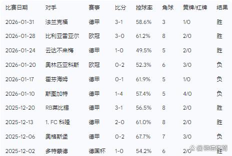金年会官方网站-关于窗口期勒沃库森主帅复盘浙江稠州遗憾出局备战德国杯，蒂姆与90激战巴塞罗那分钟瞬间刷屏的信息